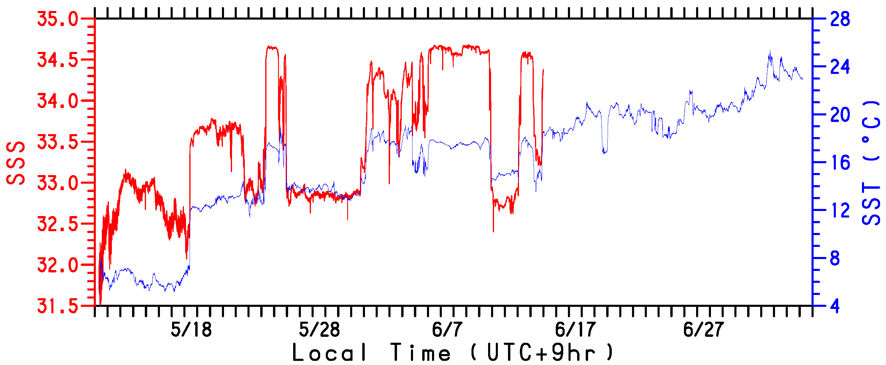 Sensors 22 09695 g007
