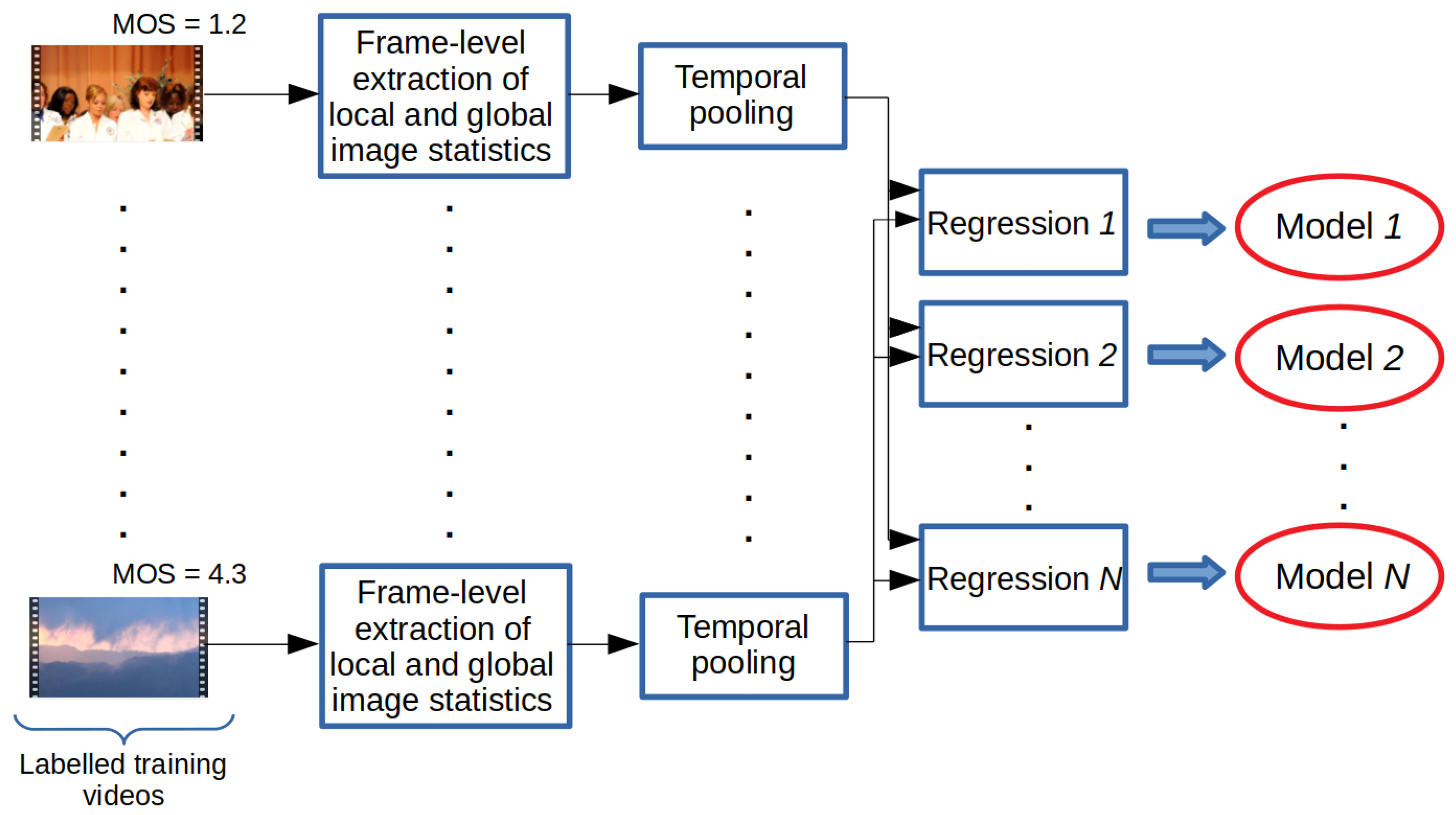 Sensors 22 09696 g001