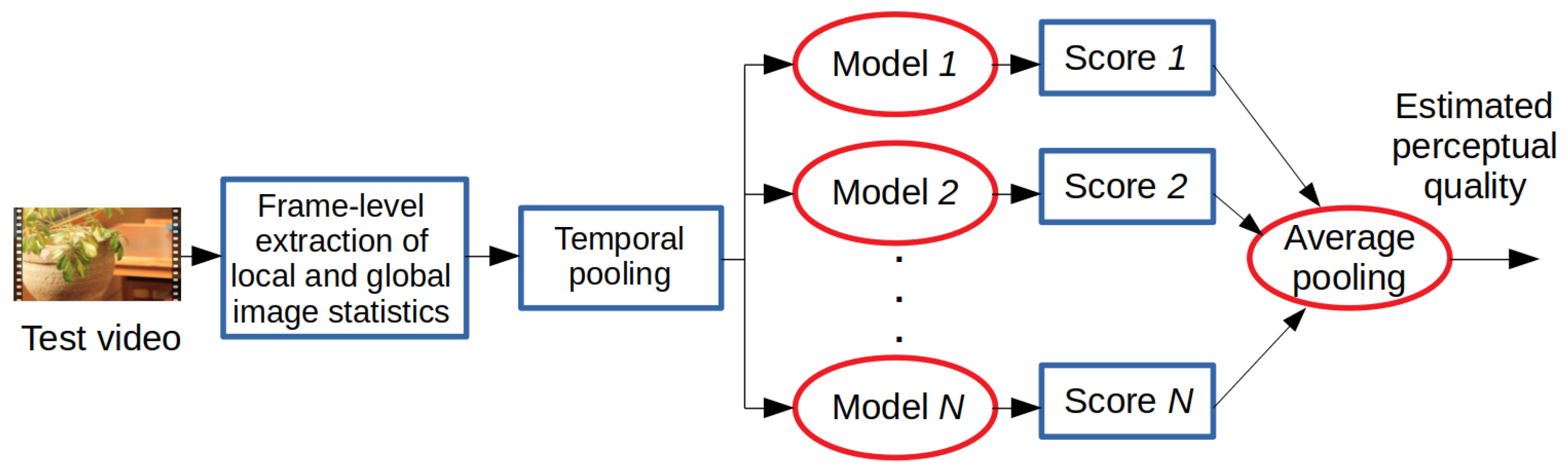 Sensors 22 09696 g002