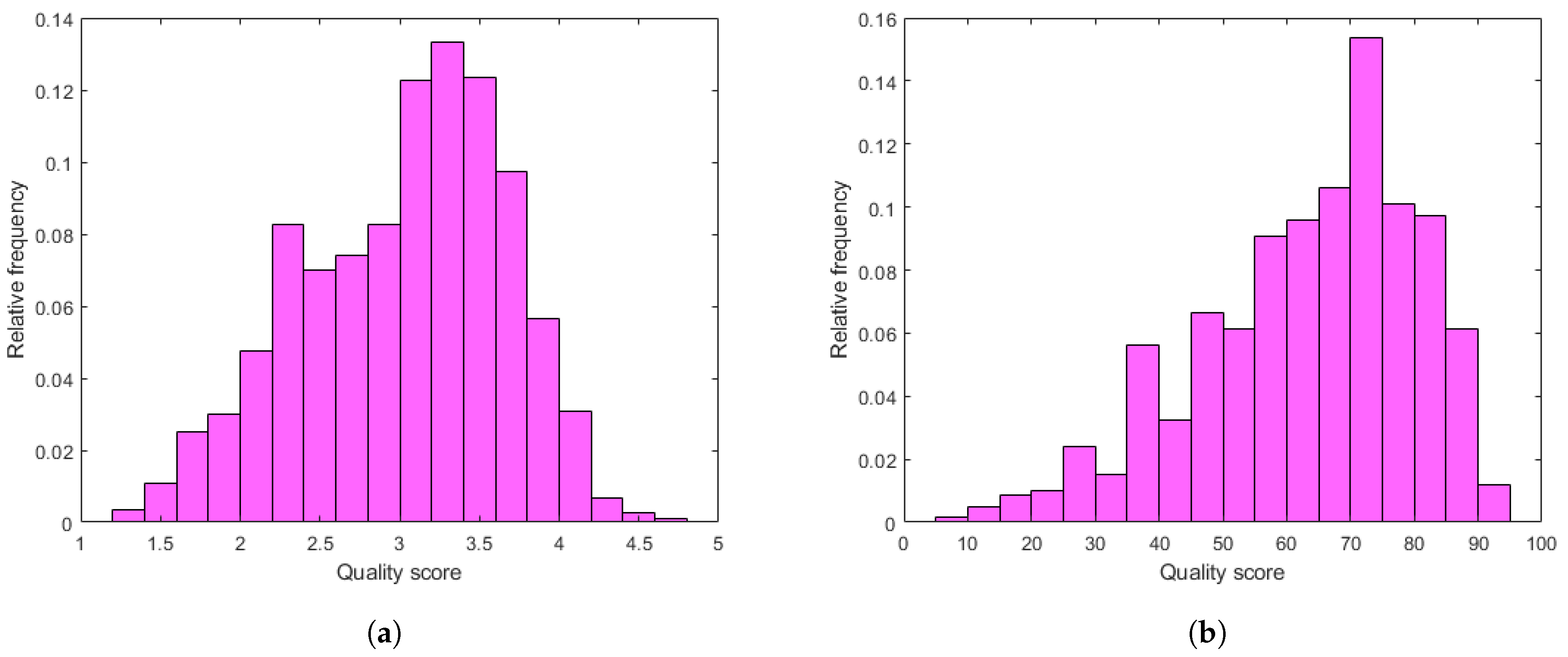 Sensors 22 09696 g003