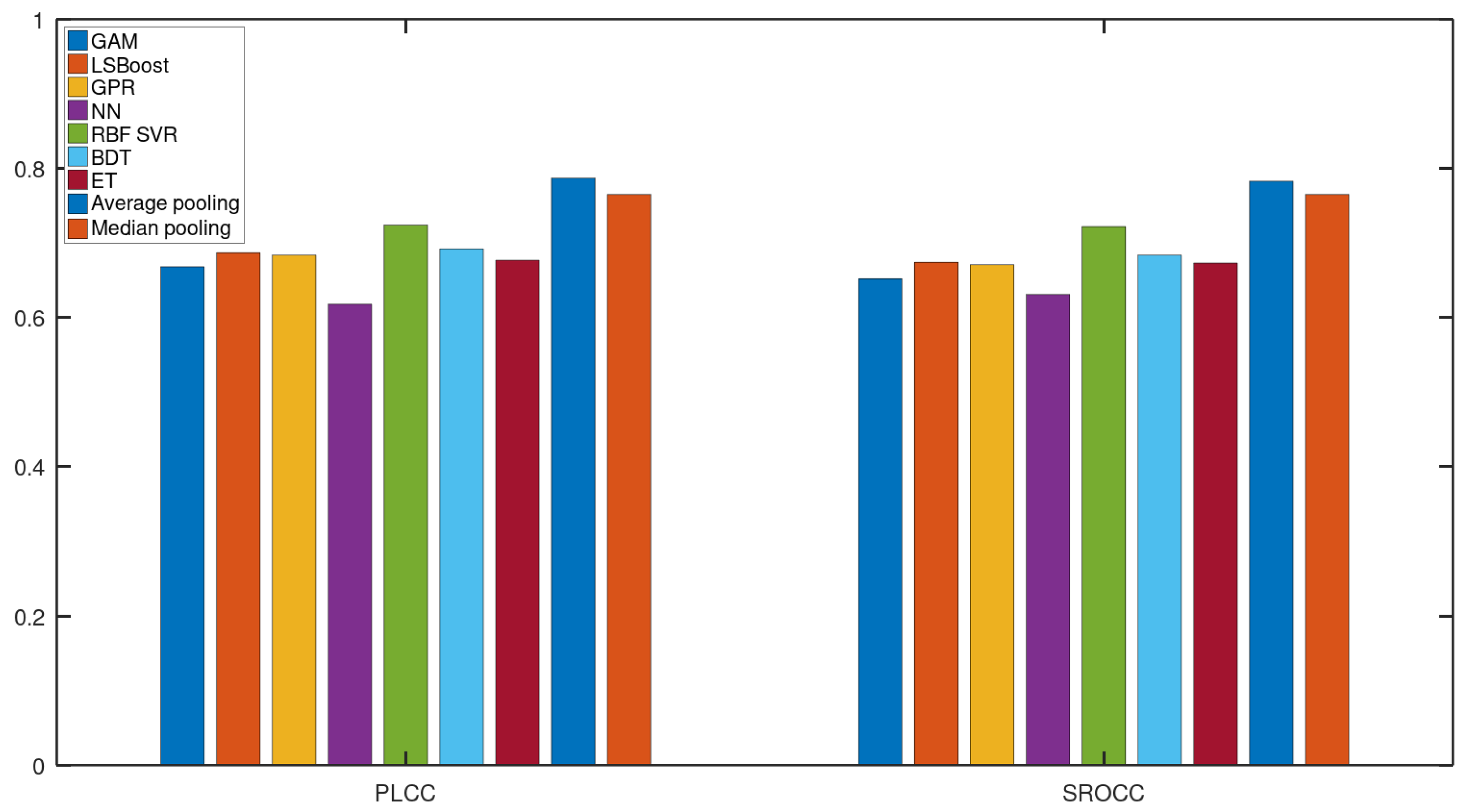 Sensors 22 09696 g004