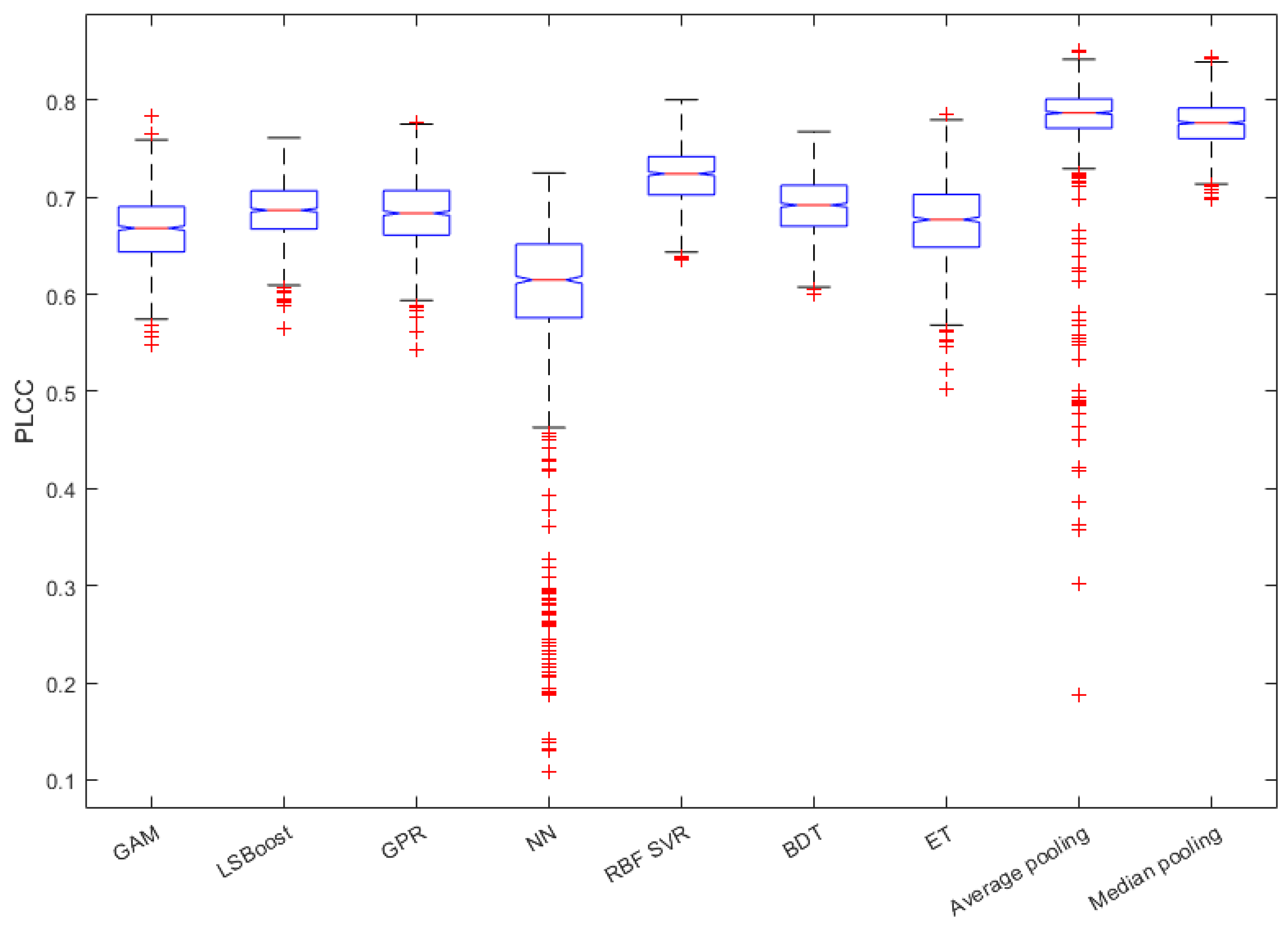 Sensors 22 09696 g005