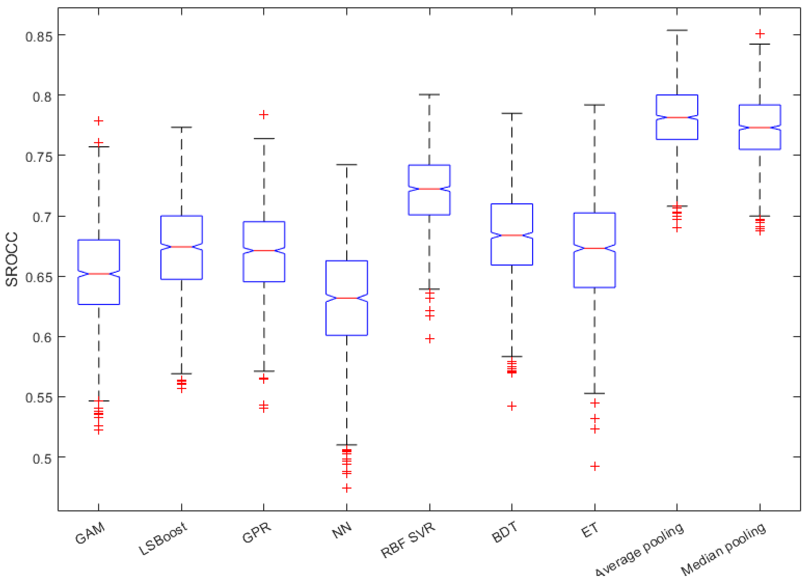 Sensors 22 09696 g006