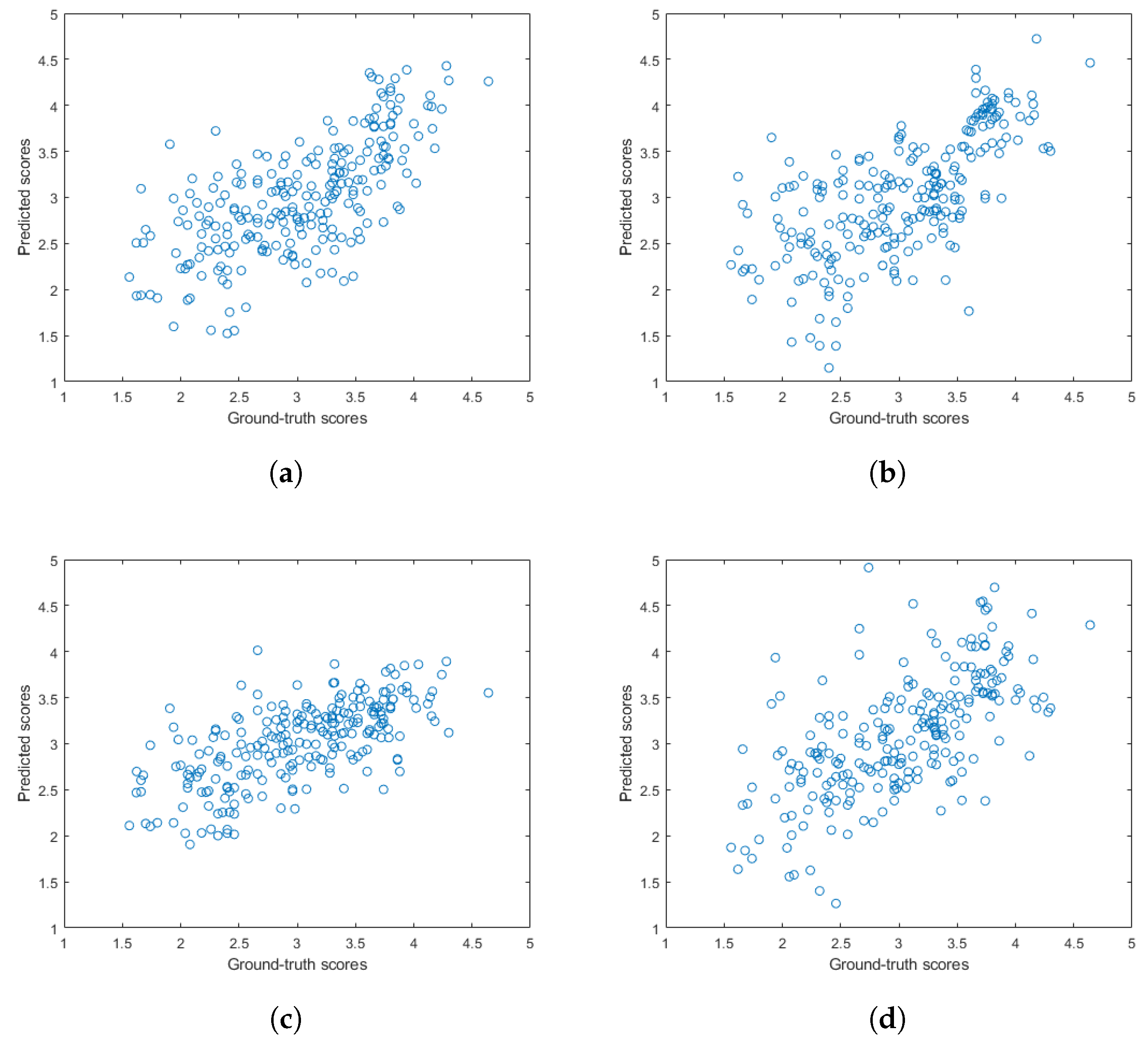 Sensors 22 09696 g007a
