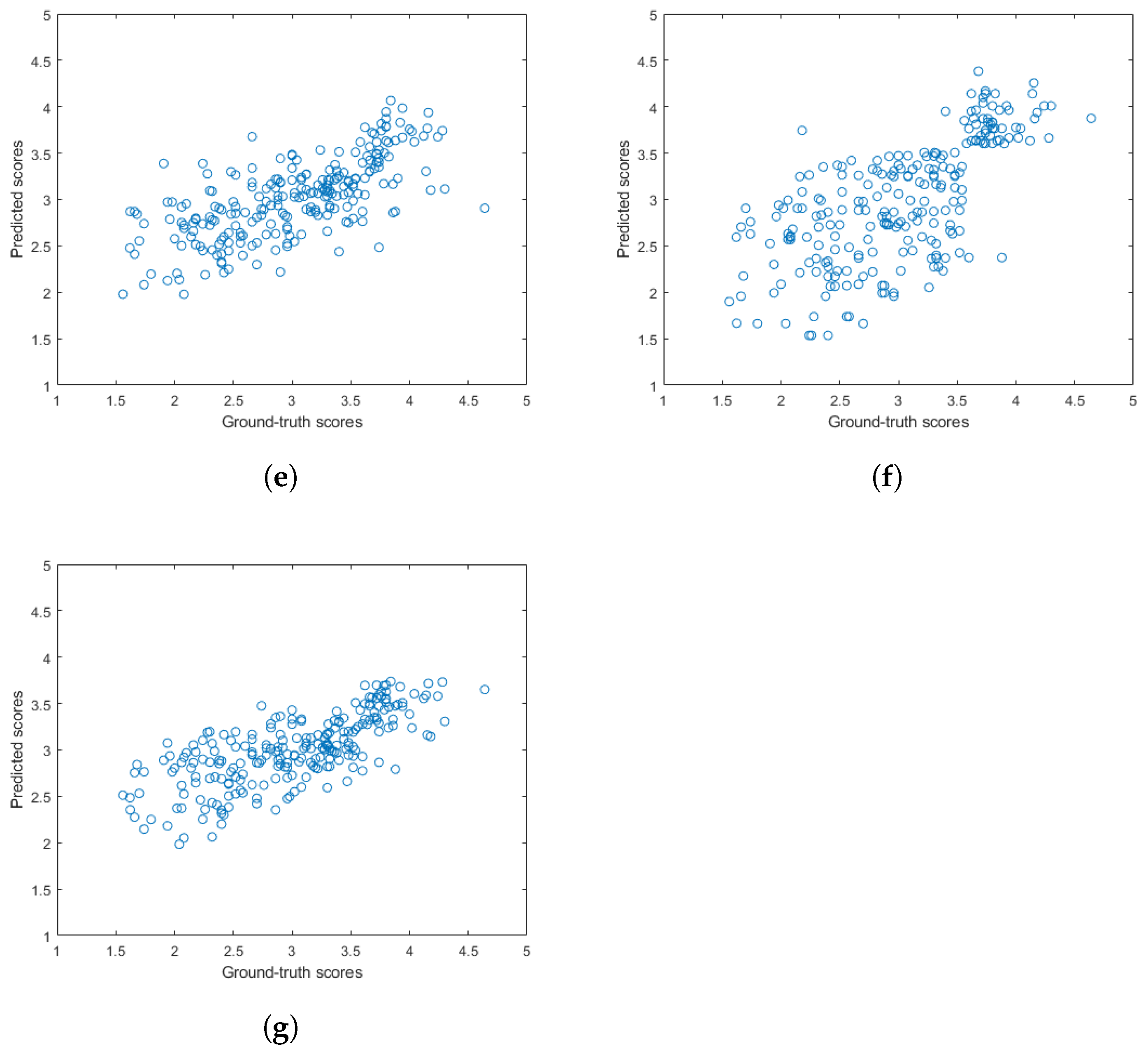 Sensors 22 09696 g007b