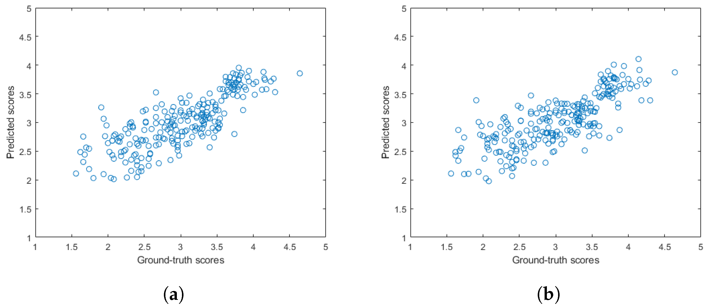 Sensors 22 09696 g008