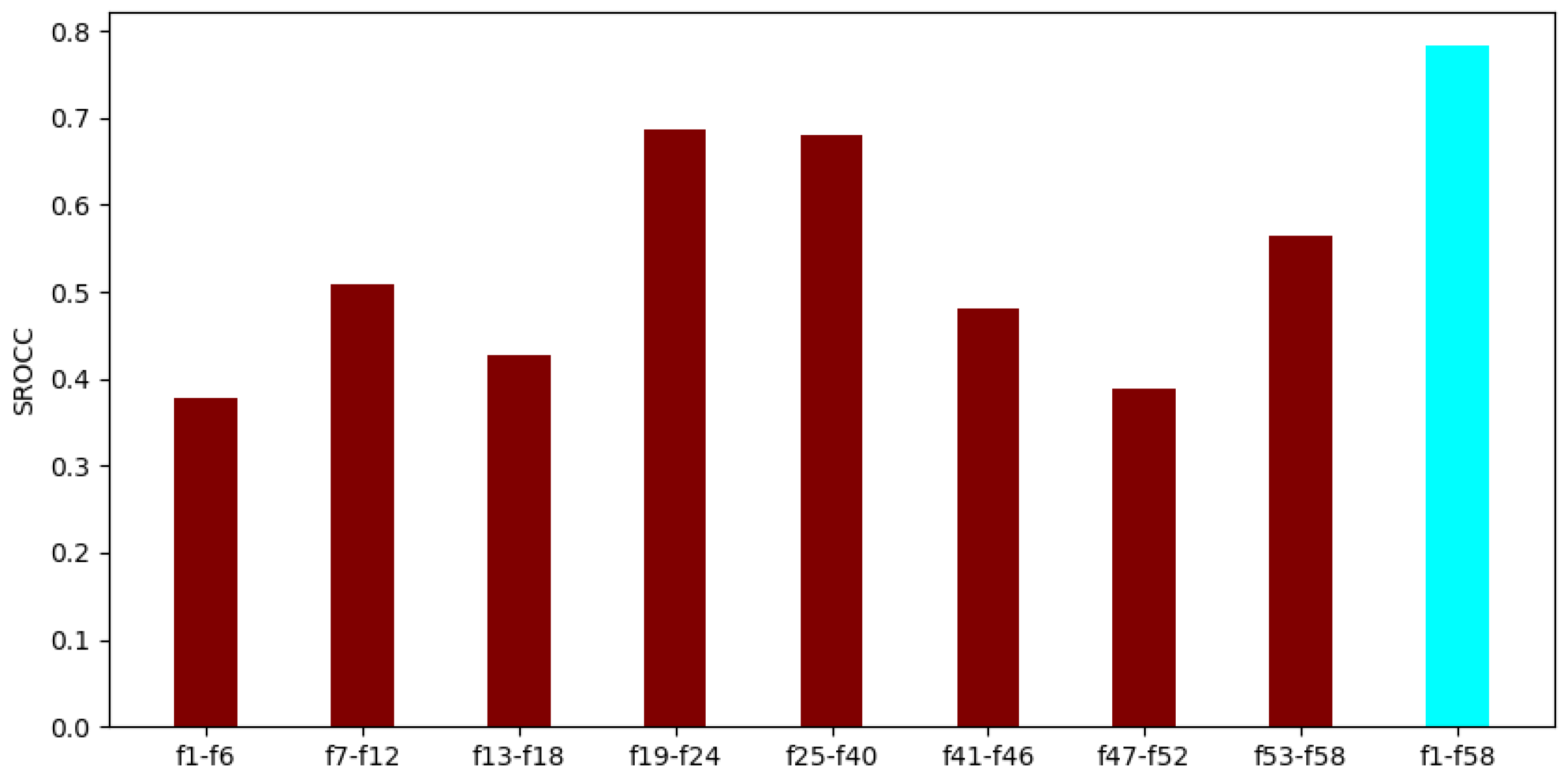 Sensors 22 09696 g009