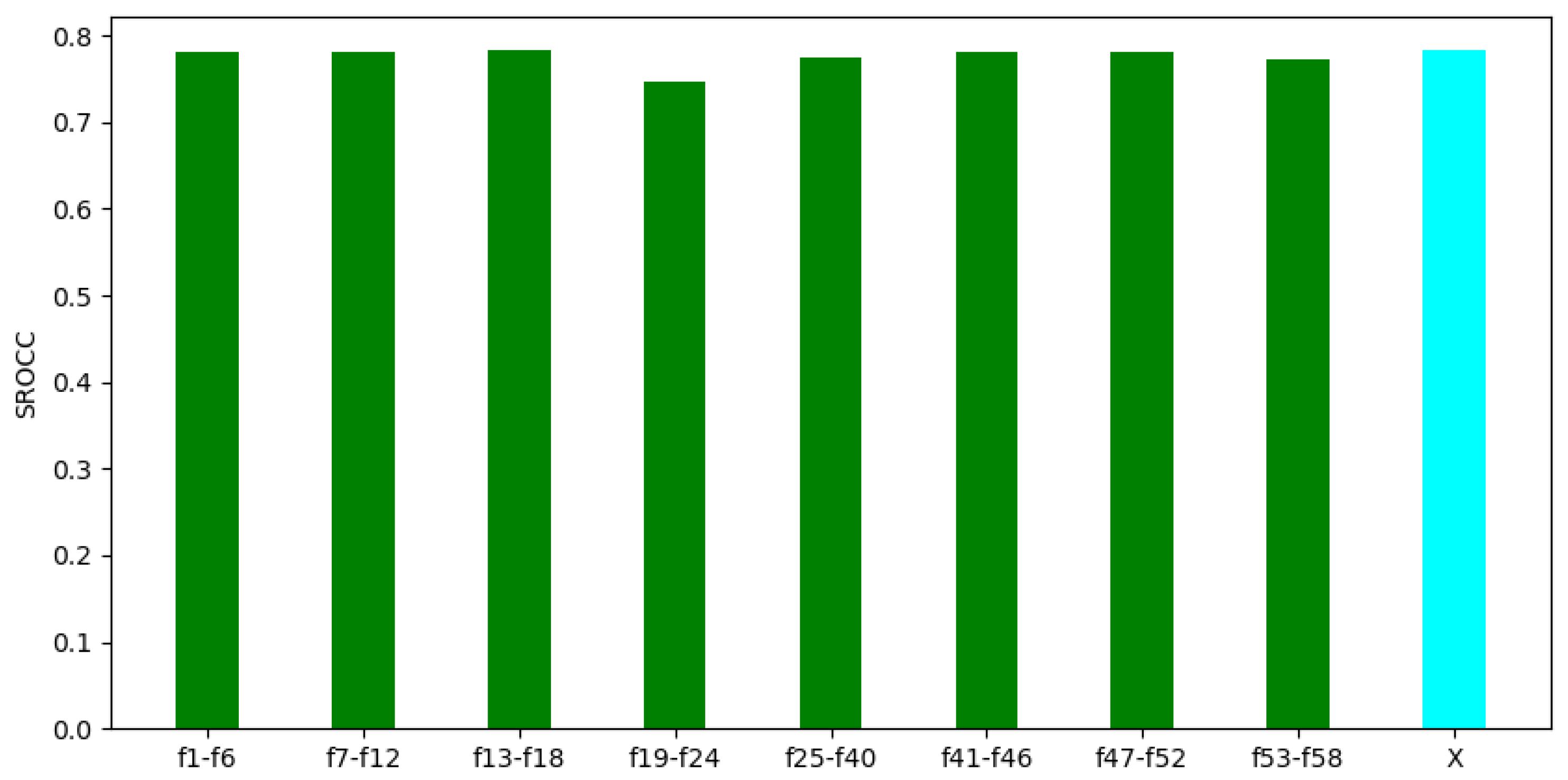 Sensors 22 09696 g010