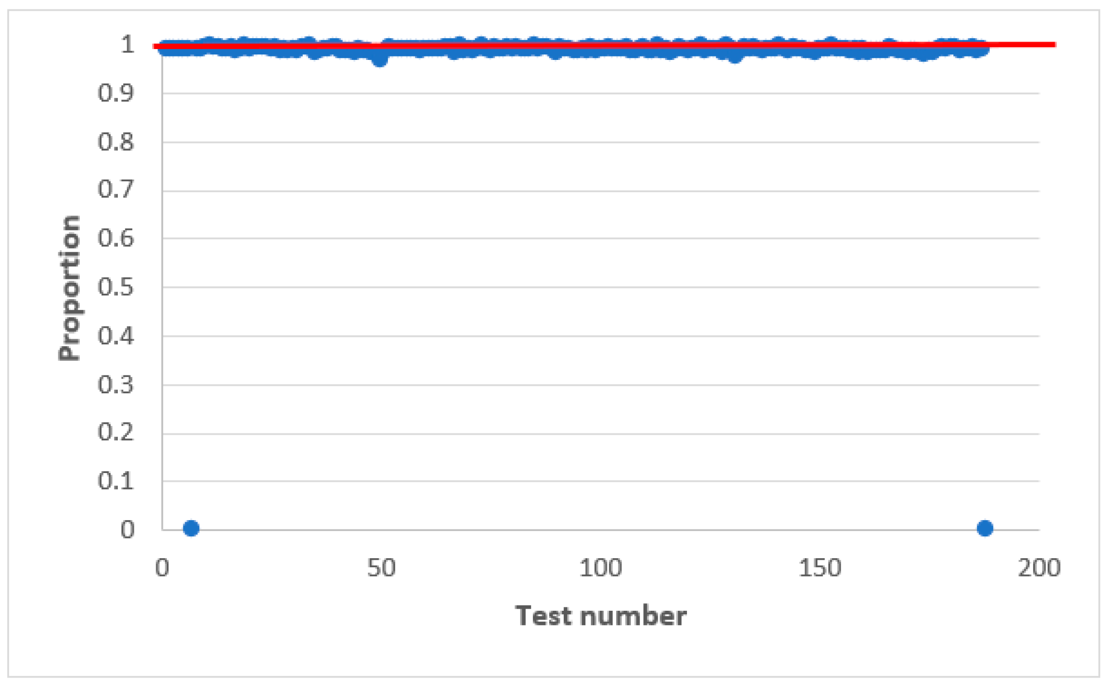 Sensors 22 09700 g003