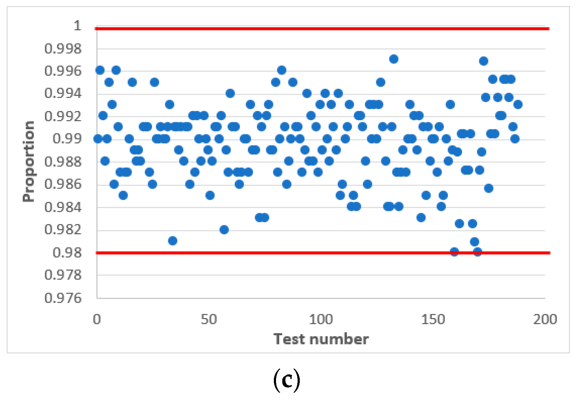 Sensors 22 09700 g008b