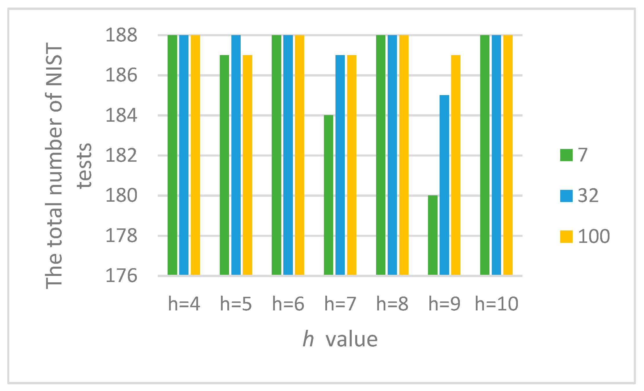 Sensors 22 09700 g010