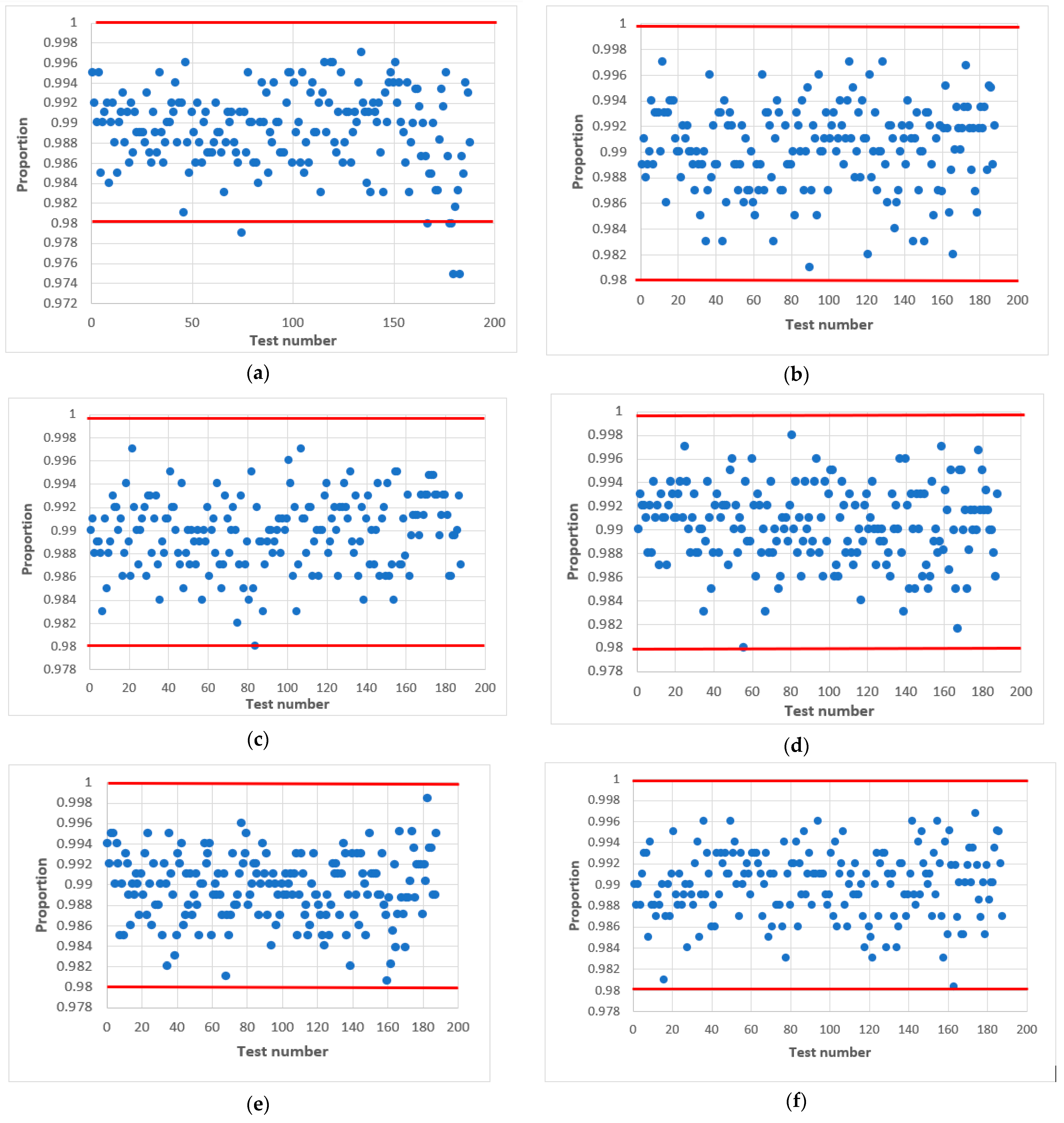 Sensors 22 09700 g011a