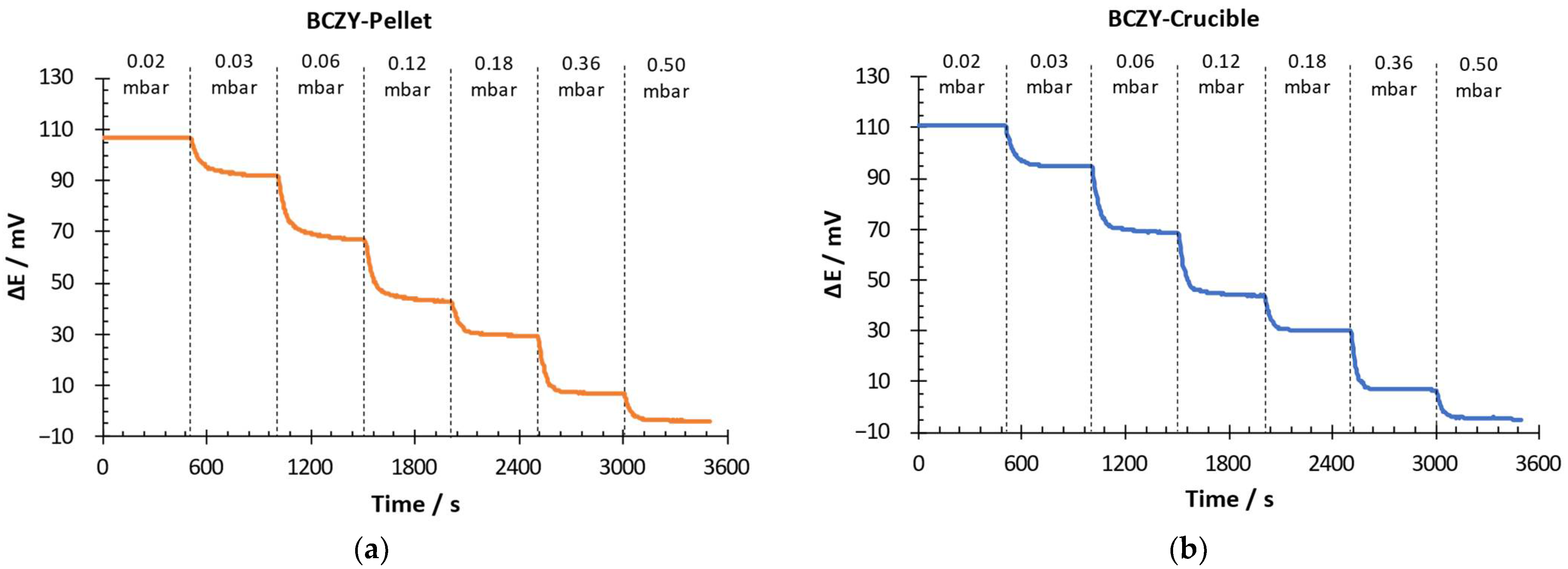 Sensors 22 09707 g006