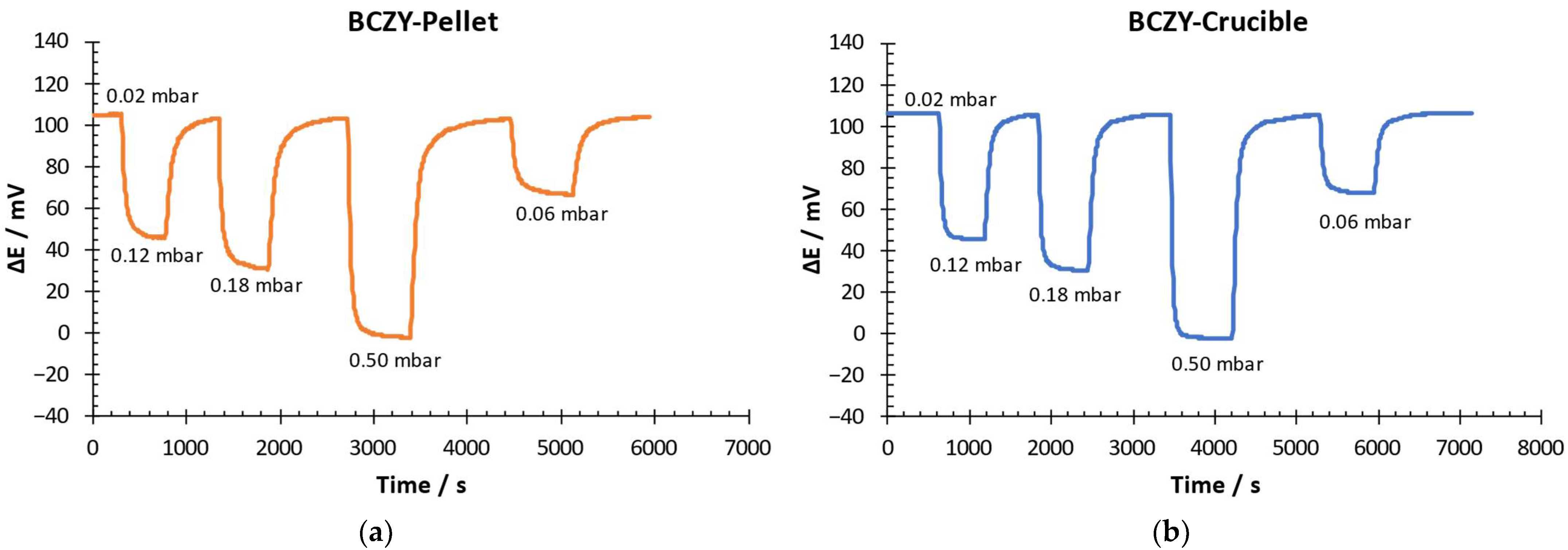 Sensors 22 09707 g008