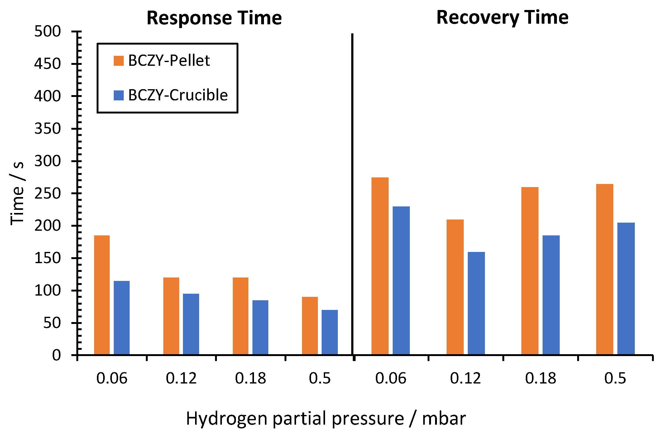 Sensors 22 09707 g009
