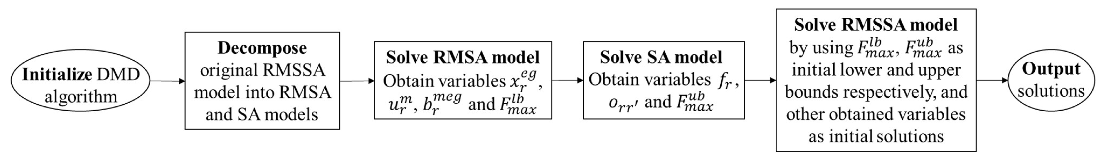 Sensors 22 09710 g003 Sensors 22 09710 g003