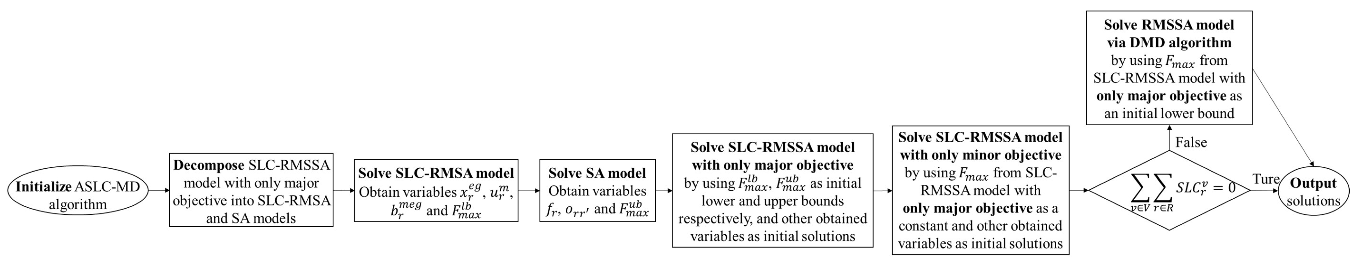 Sensors 22 09710 g004 Sensors 22 09710 g004