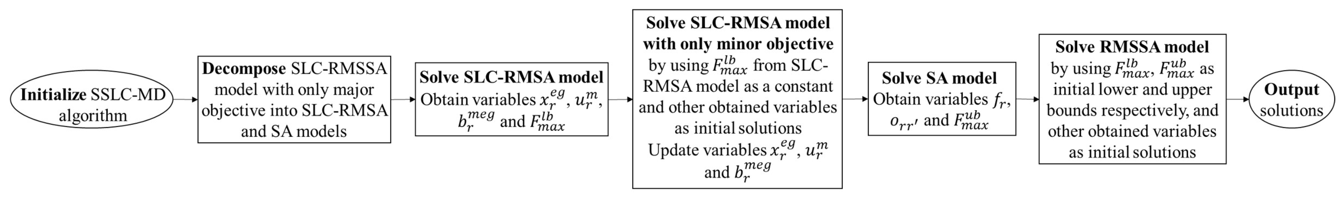 Sensors 22 09710 g005 Sensors 22 09710 g005