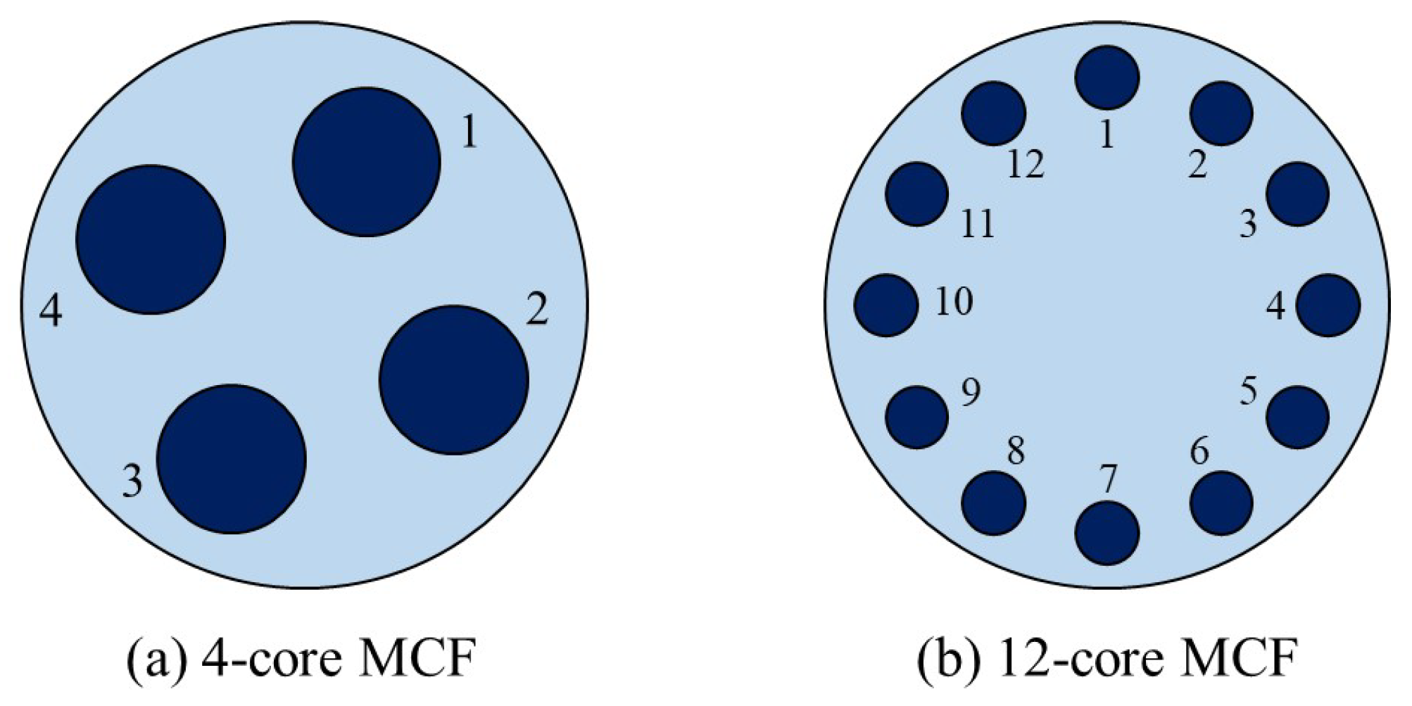 Sensors 22 09710 g006 Sensors 22 09710 g006