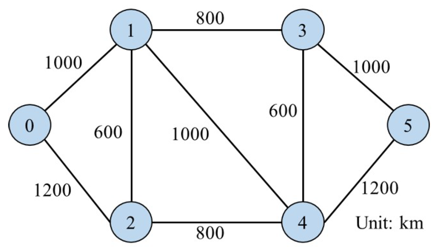 Sensors 22 09710 g007 Sensors 22 09710 g007