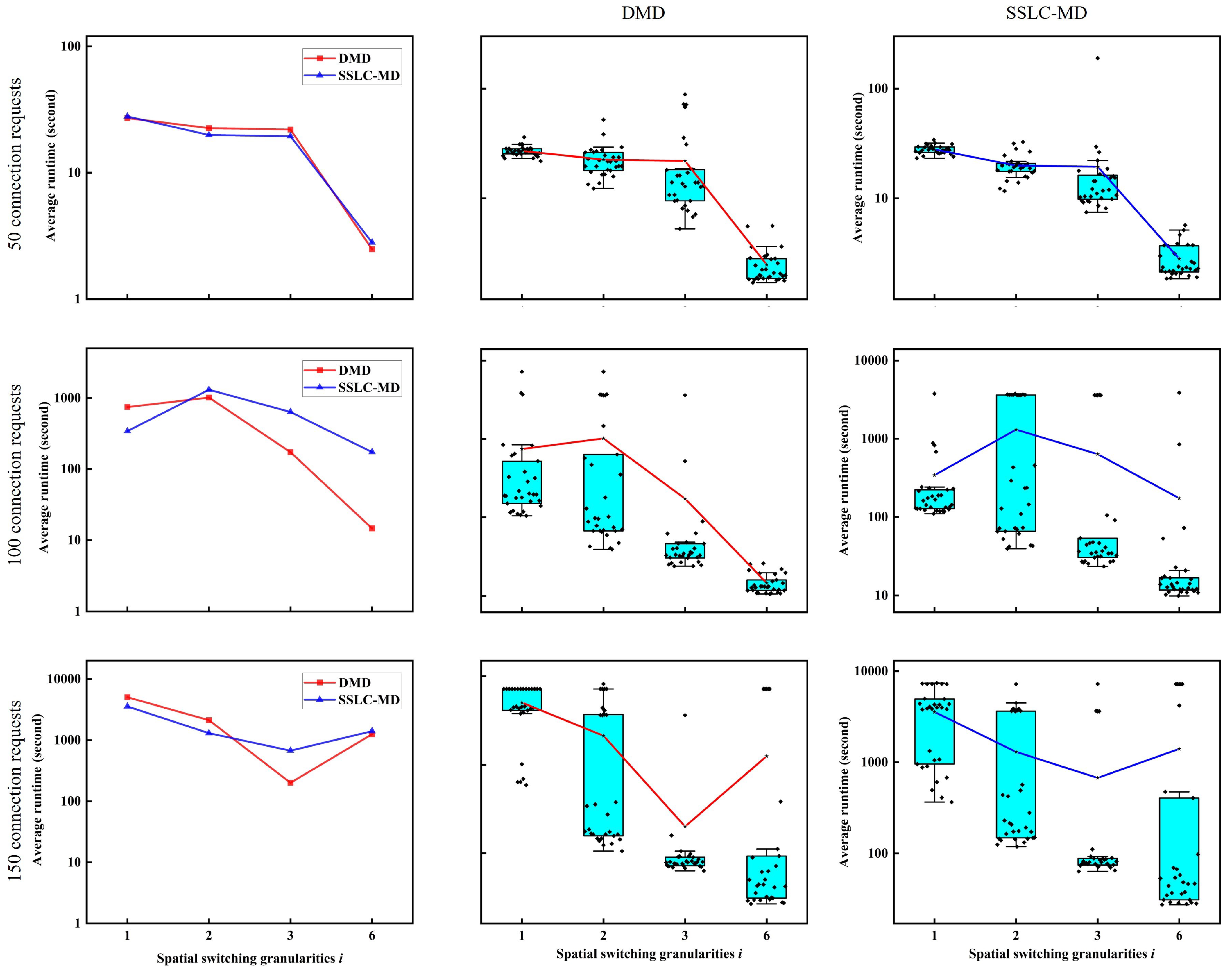 Sensors 22 09710 g009 Sensors 22 09710 g009