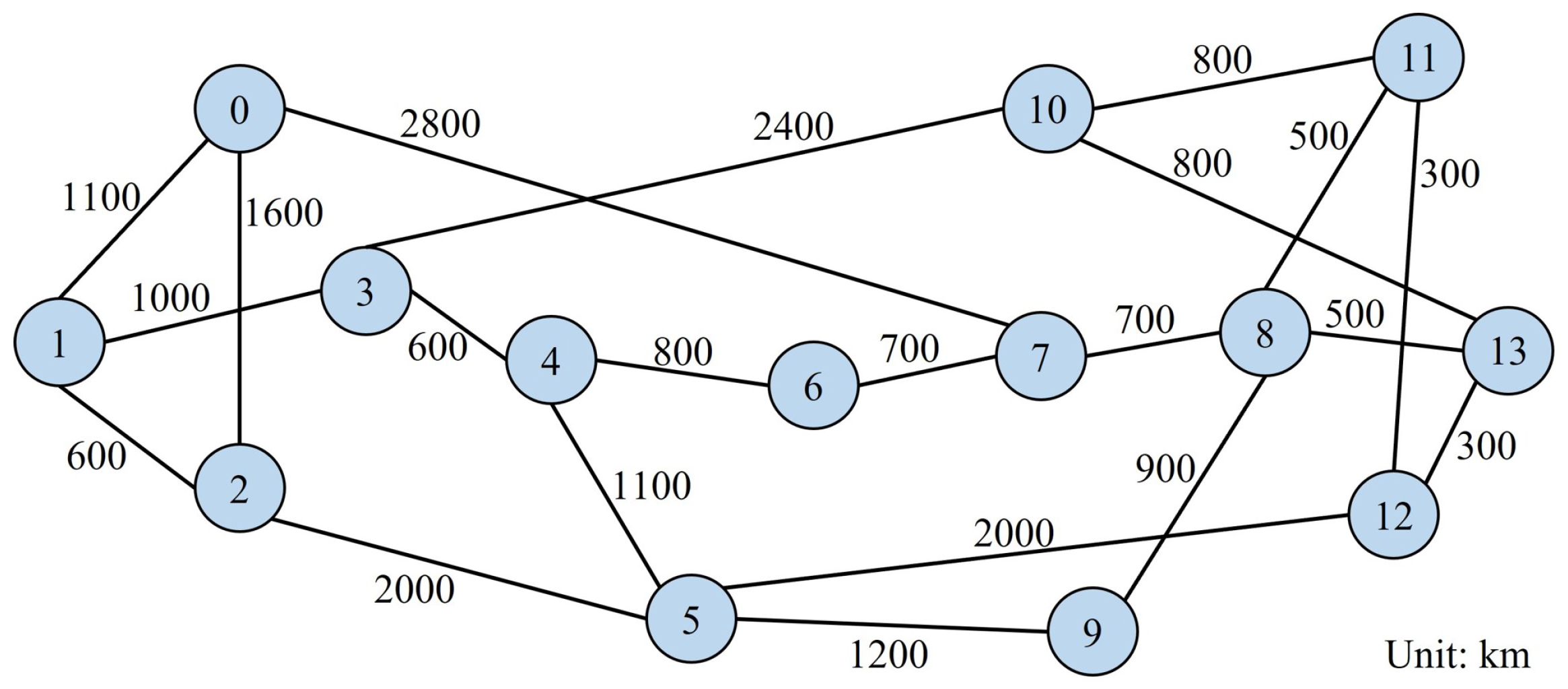 Sensors 22 09710 g010 Sensors 22 09710 g010