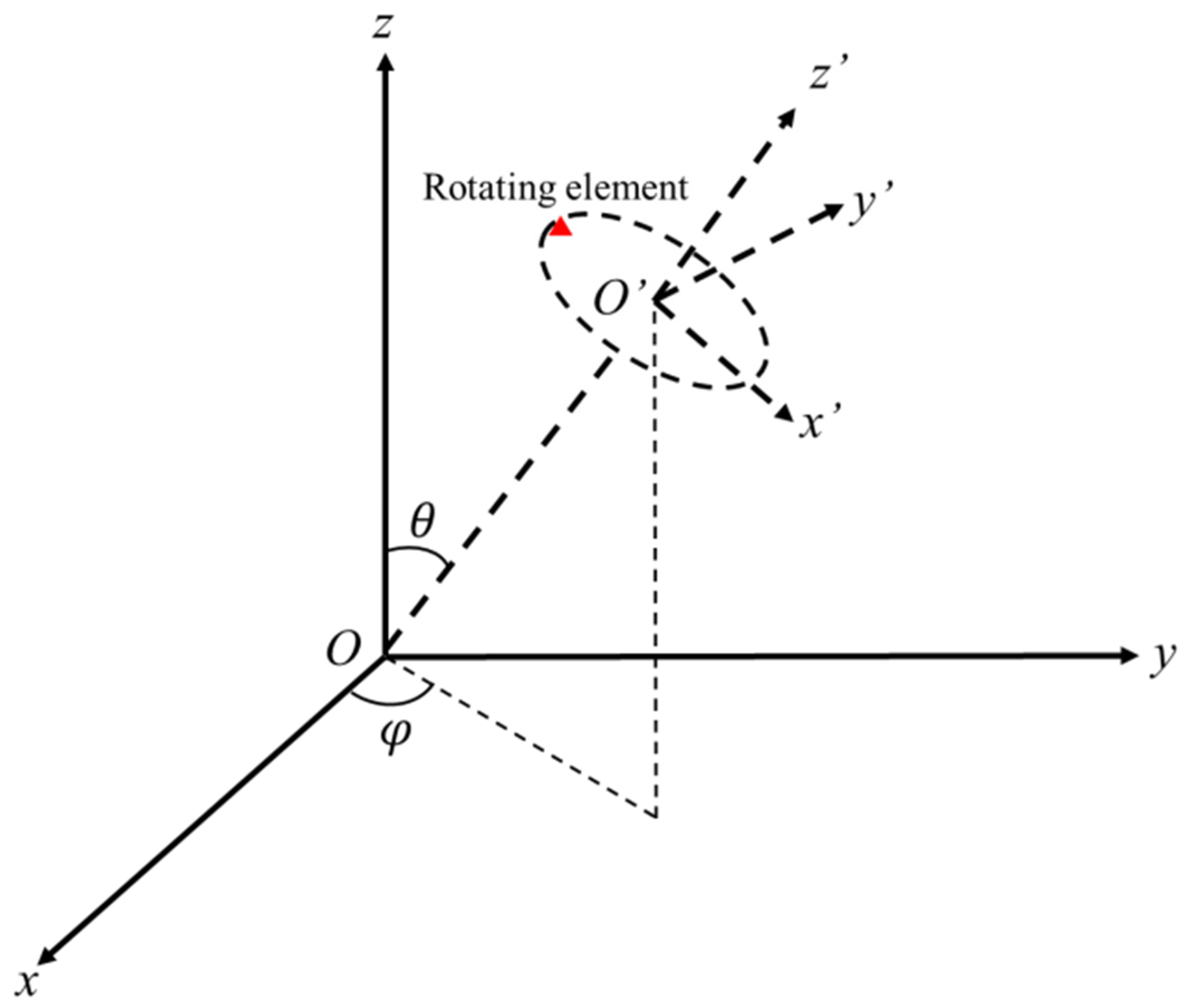 Sensors 22 09711 g002