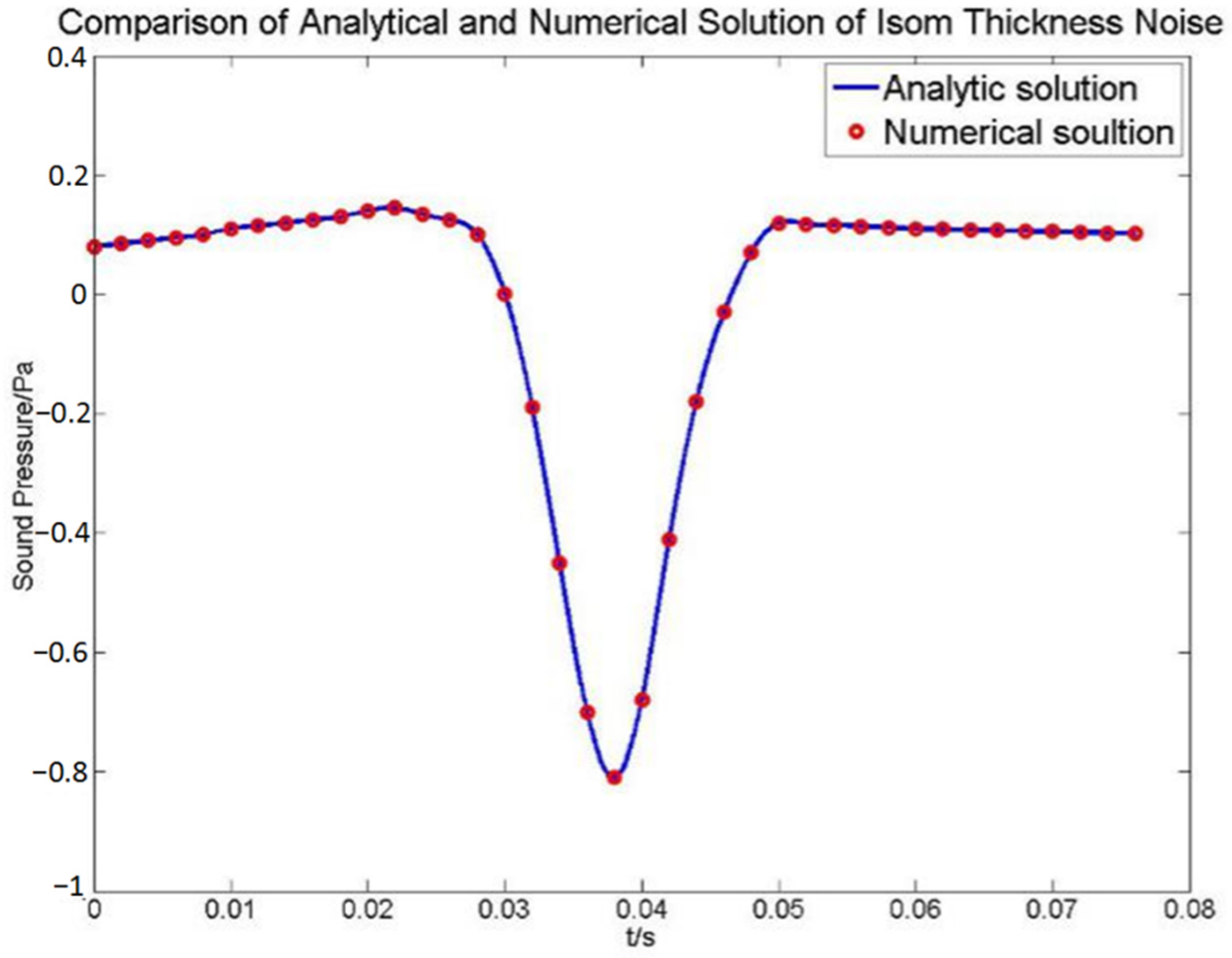 Sensors 22 09711 g003