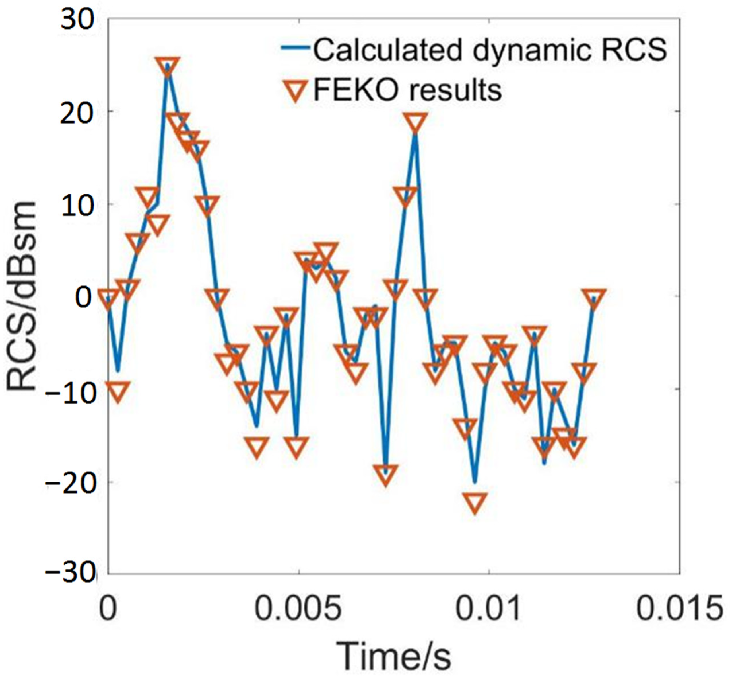 Sensors 22 09711 g004