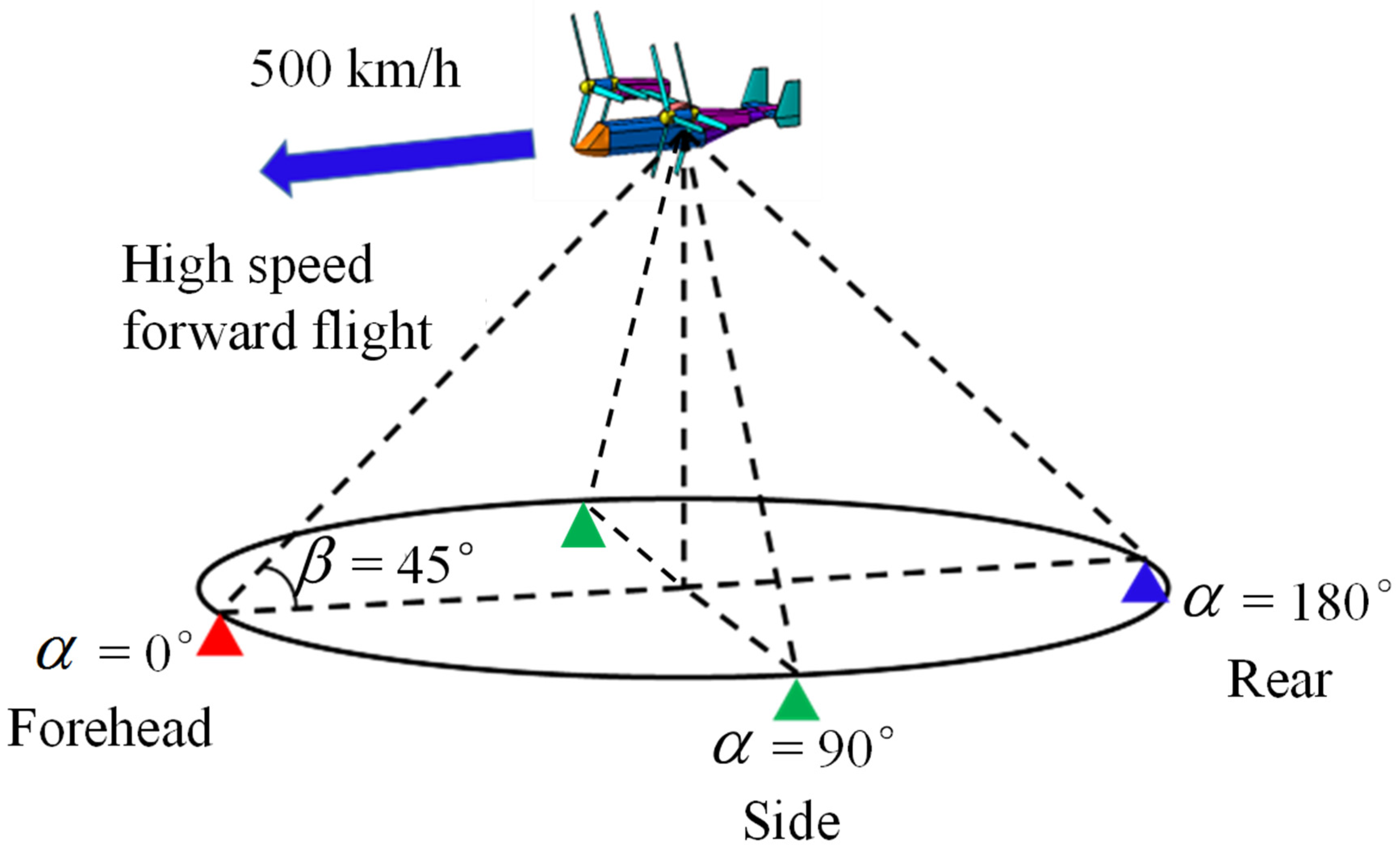 Sensors 22 09711 g009