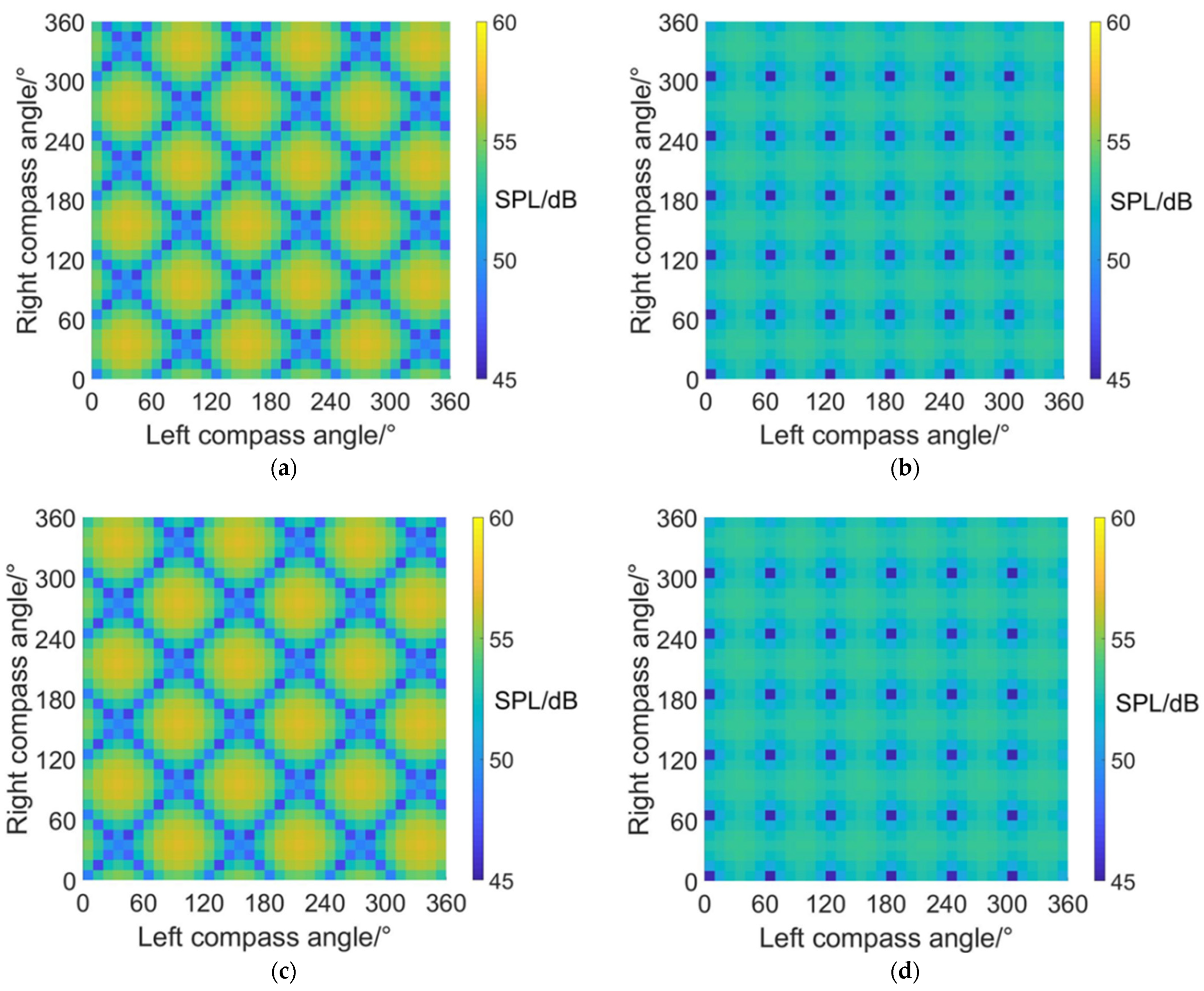 Sensors 22 09711 g010