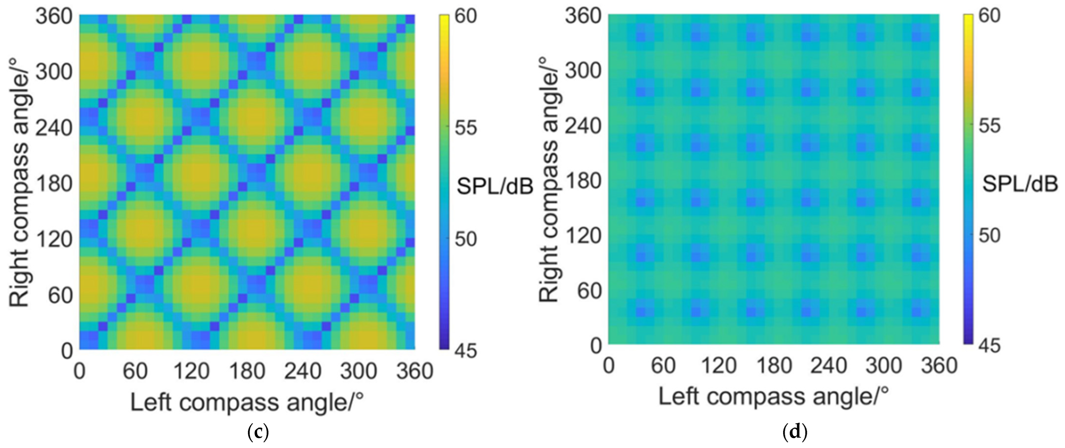 Sensors 22 09711 g011b