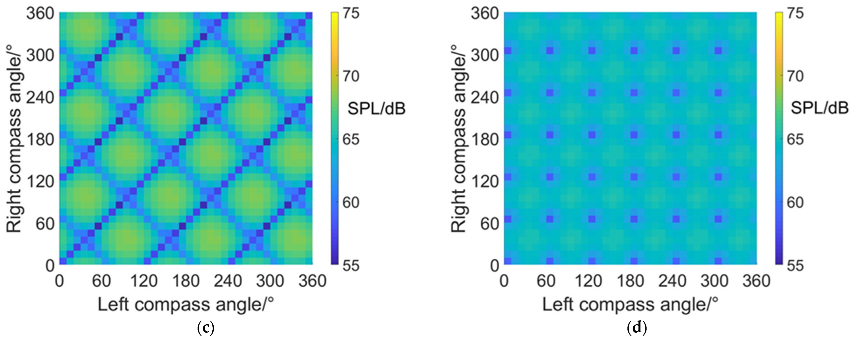 Sensors 22 09711 g015b