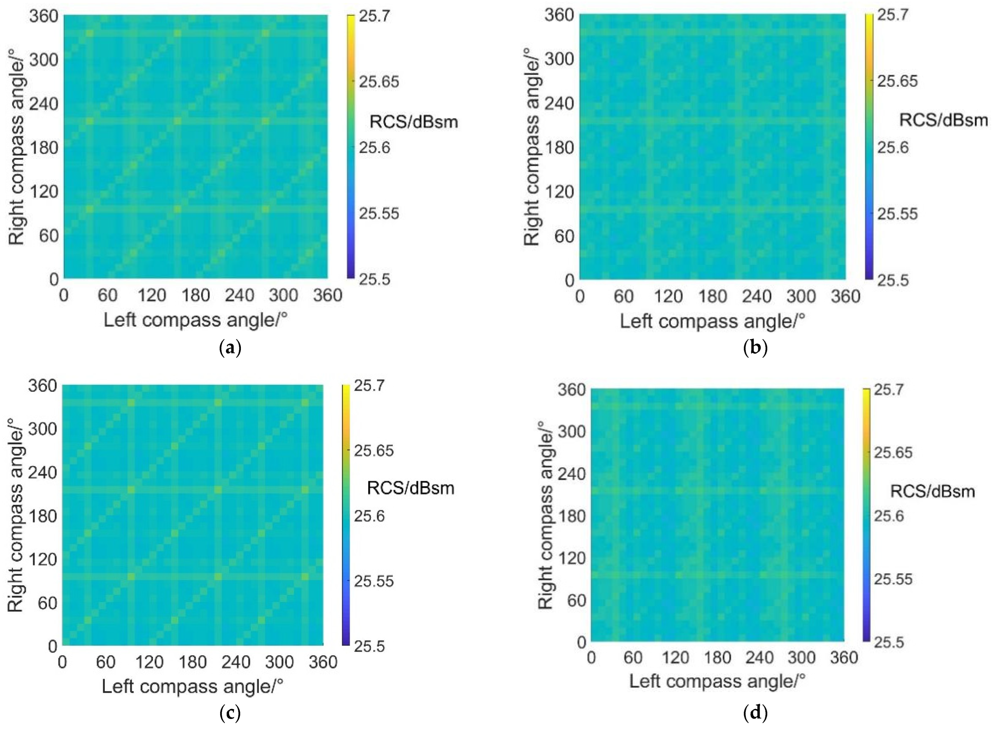 Sensors 22 09711 g017