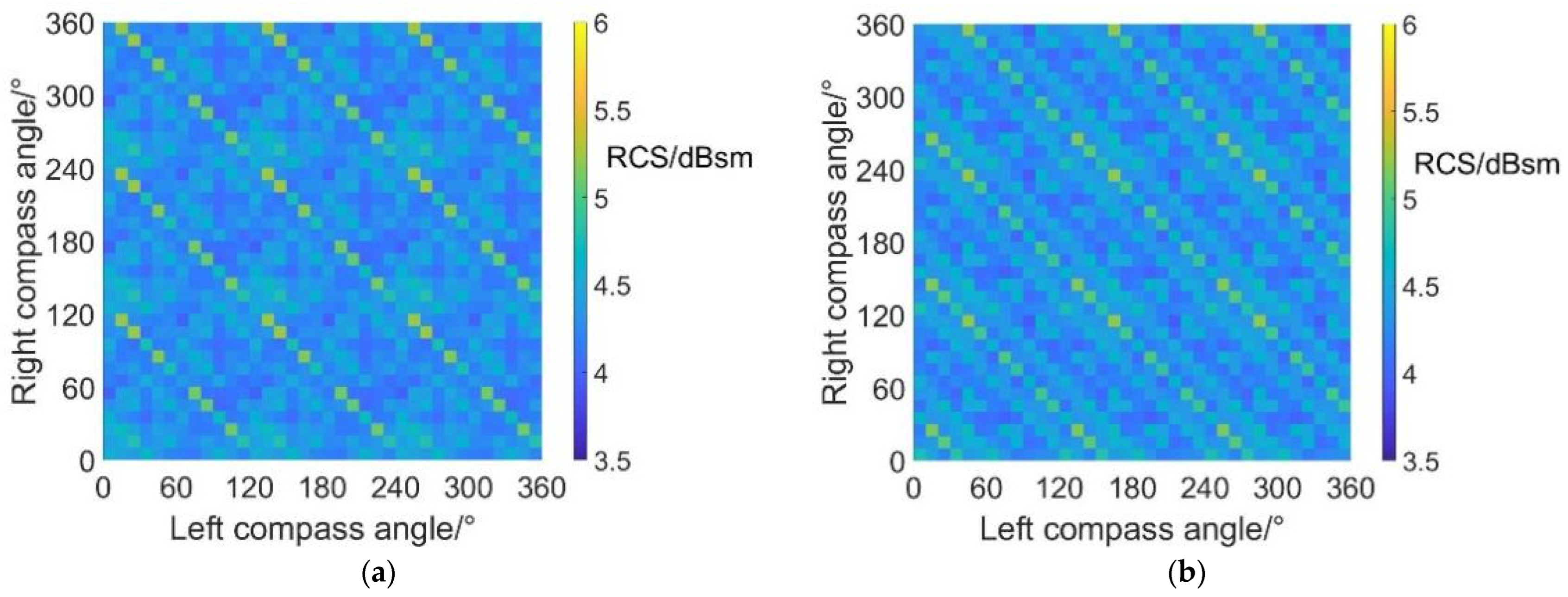 Sensors 22 09711 g018a