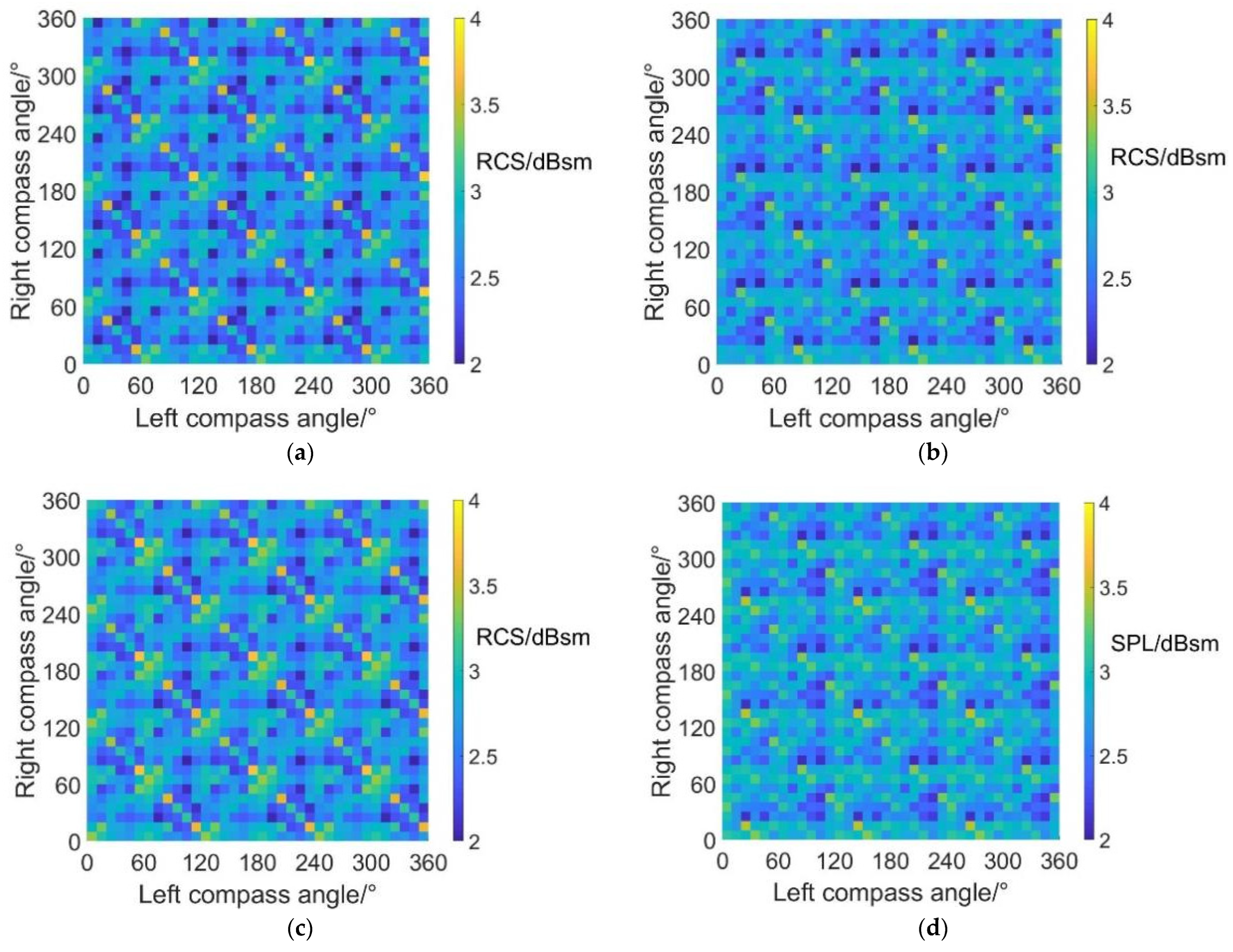 Sensors 22 09711 g021