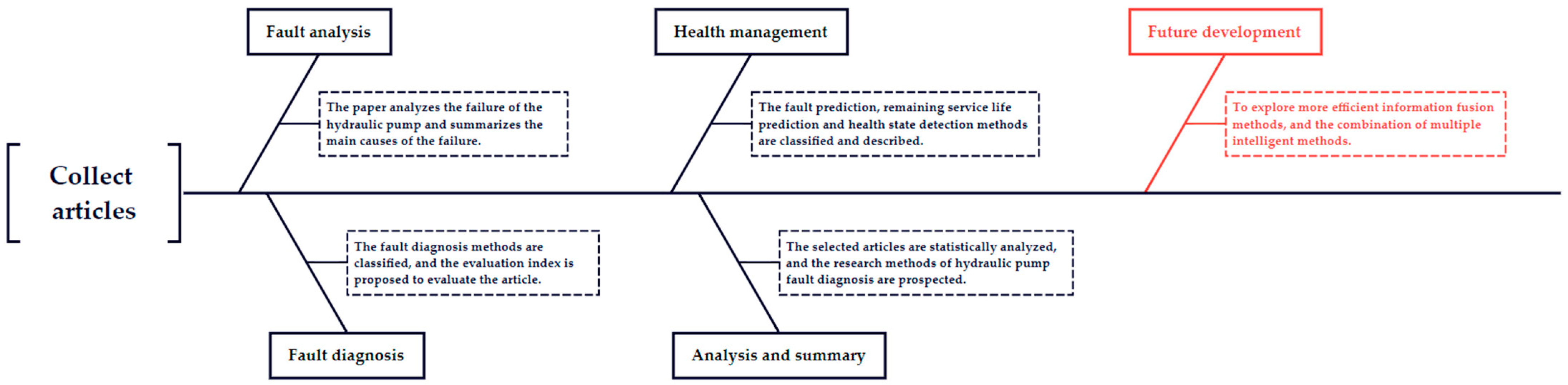 Sensors 22 09714 g001