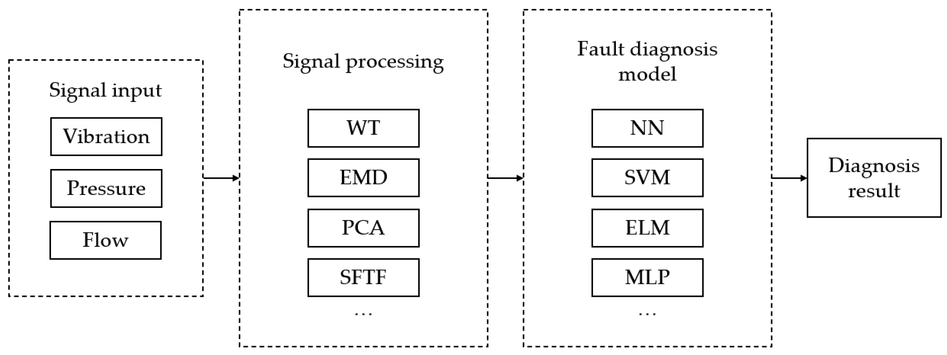 Sensors 22 09714 g002