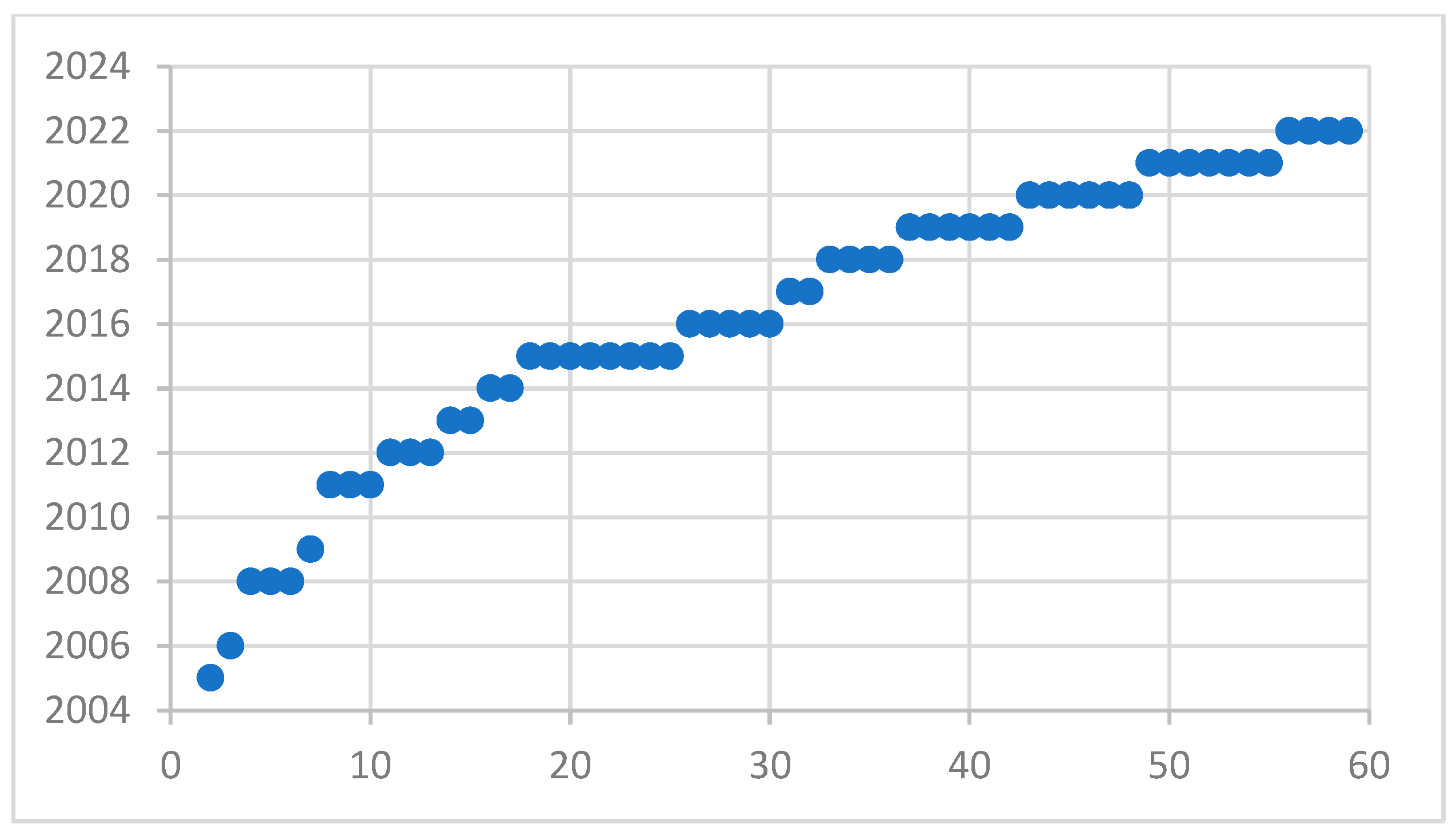 Sensors 22 09714 g005