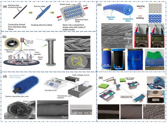 Sensors 22 09716 g003