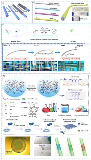 Sensors 22 09716 g004