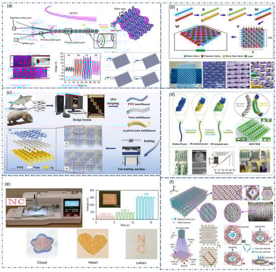 Sensors 22 09716 g008