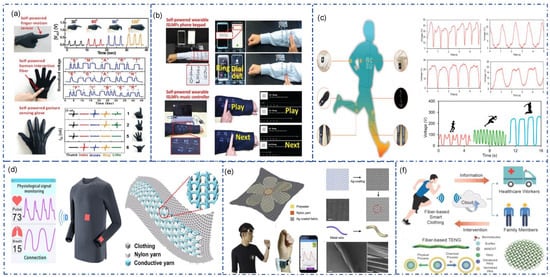 Sensors 22 09716 g011