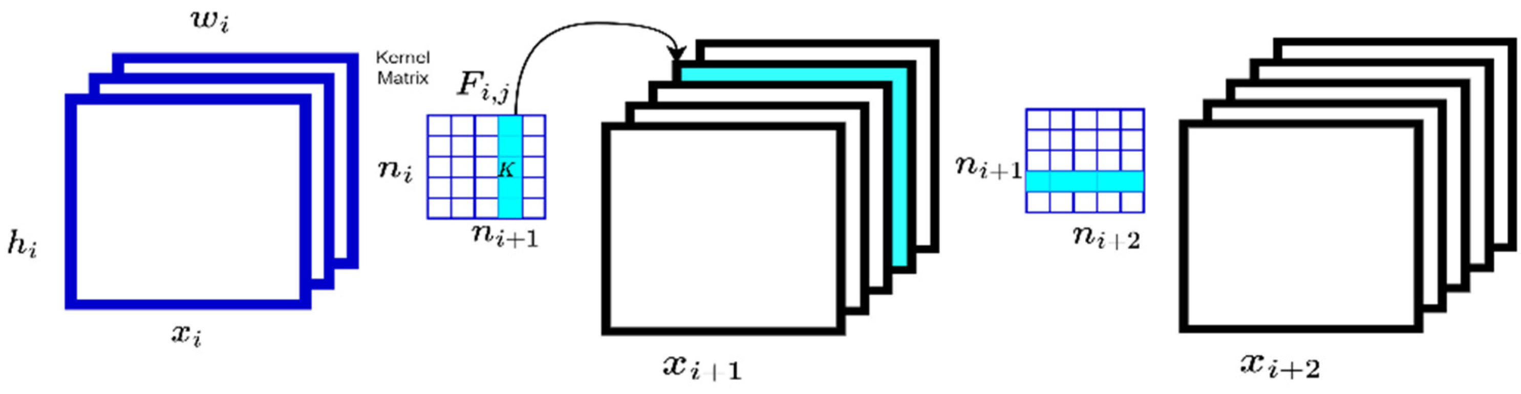 Sensors 22 09717 g002