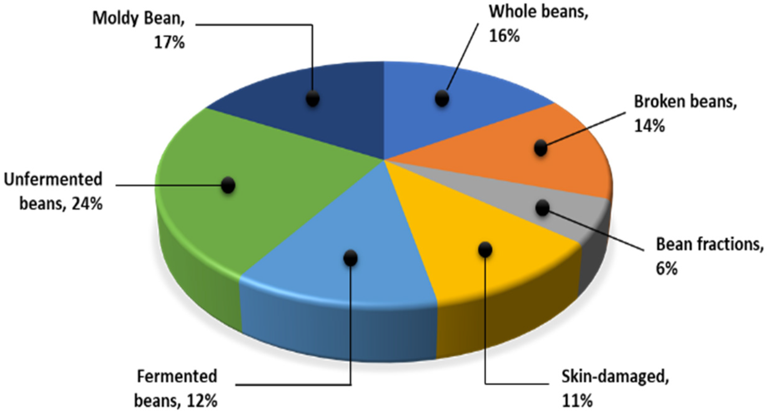 Sensors 22 09717 g004