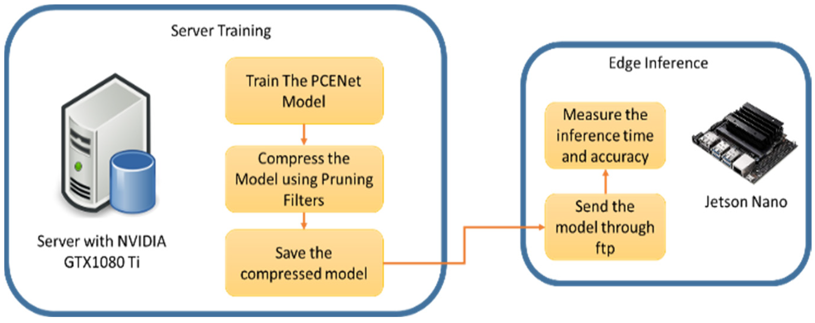 Sensors 22 09717 g007