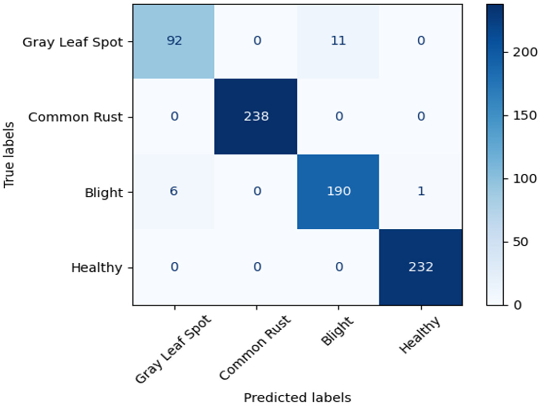 Sensors 22 09717 g008