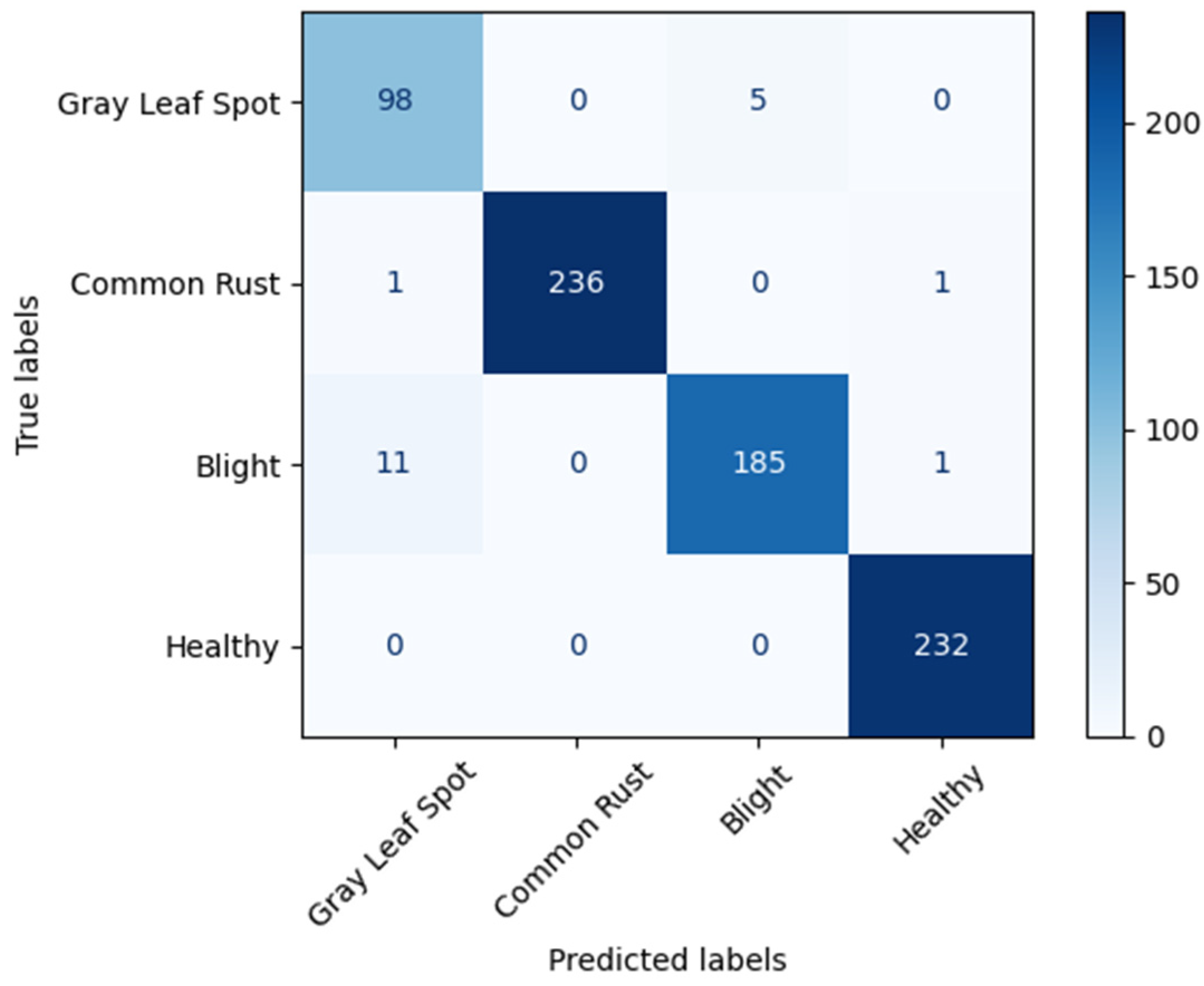 Sensors 22 09717 g010