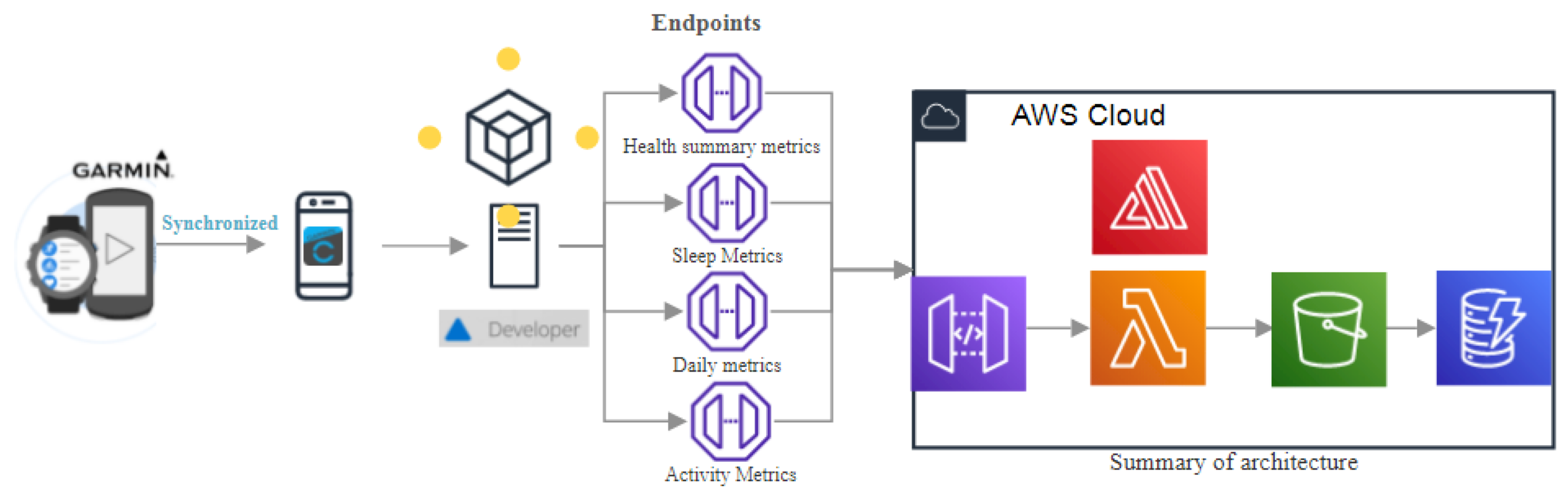 Sensors 22 09719 g001