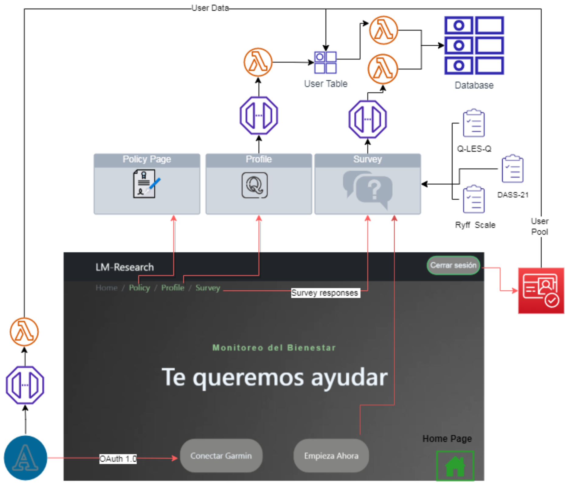 Sensors 22 09719 g002